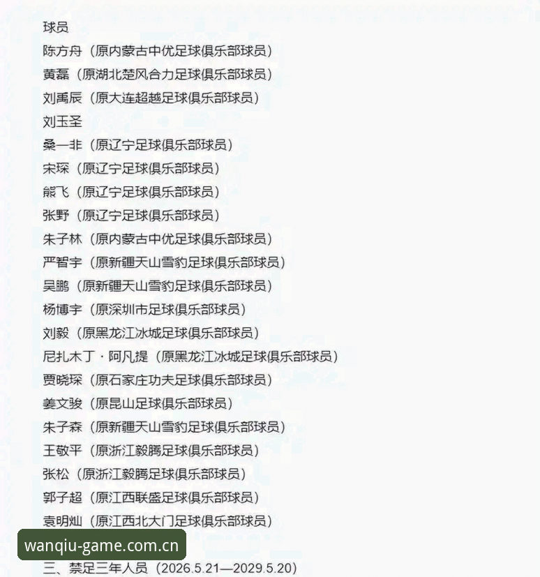 玩球体育使用教程 揭秘足协第三批禁足名单背后的足球腐败真相:17人终身禁赛